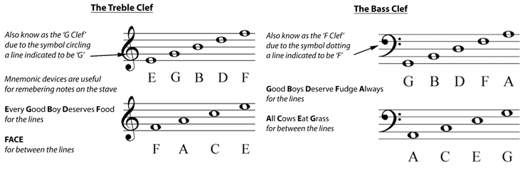 Music Theory Fundamentals - LimitBreakGuitar